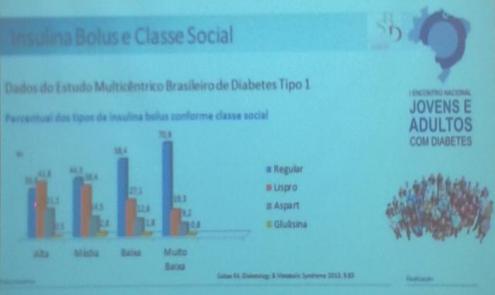 insulina_bolus_e_classe_social_0.jpg