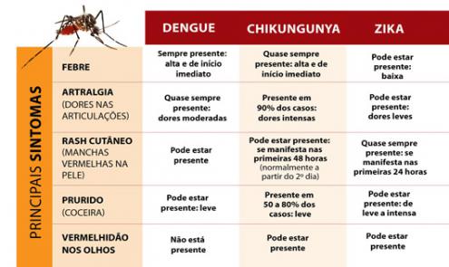 tabela_denguezikachikungunya_materia_0.jpg