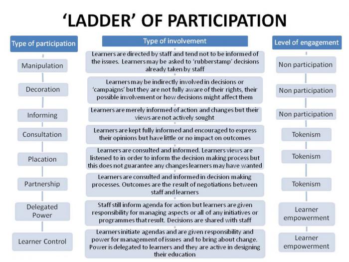 ladder_-of-participation.jpg